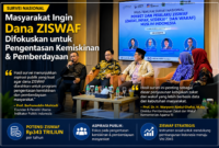 Narasumber memaparkan hasil Survei Nasional Potret dan Perilaku ZISWAF Muslim Indonesia yang menunjukkan aspirasi publik agar dana ZISWAF lebih difokuskan pada pengentasan kemiskinan dan pemberdayaan masyarakat.