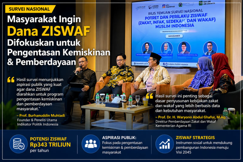 Narasumber memaparkan hasil Survei Nasional Potret dan Perilaku ZISWAF Muslim Indonesia yang menunjukkan aspirasi publik agar dana ZISWAF lebih difokuskan pada pengentasan kemiskinan dan pemberdayaan masyarakat.