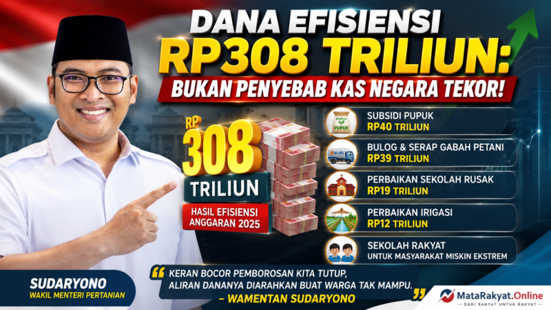 Wakil Menteri Pertanian Sudaryono menjelaskan bahwa dana efisiensi anggaran sebesar Rp308 triliun dialokasikan untuk berbagai program prioritas nasional, termasuk subsidi pupuk, penguatan Bulog, perbaikan sekolah, irigasi, dan Sekolah Rakyat.